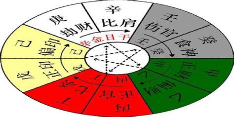 甲木 辛金|八字十天干詳解——辛金